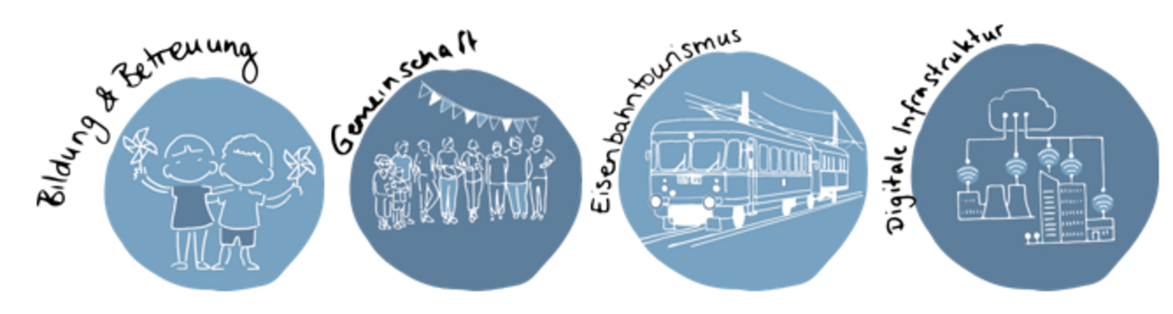 Bürgerbeteiligung „IDEEN | AMSTETTEN 2035“